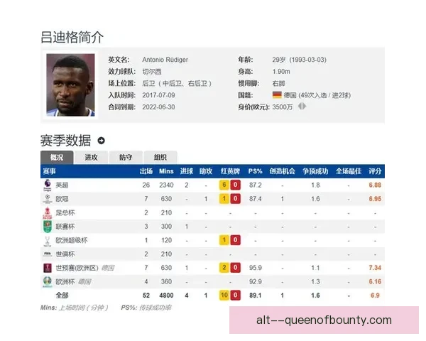 从关键推进到战术支点解析吕迪格对阵荷兰欧冠进攻贡献全景价值